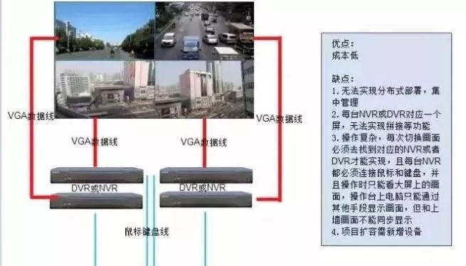 监控方案拓扑图