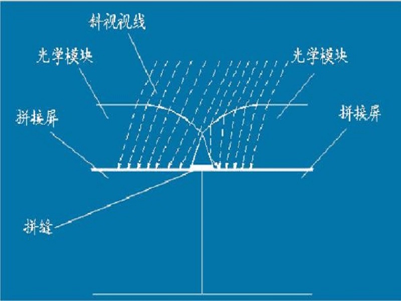 无缝液晶拼接屏的原理解析