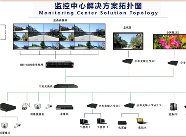 广东韶关卷烟厂液晶拼接屏项目