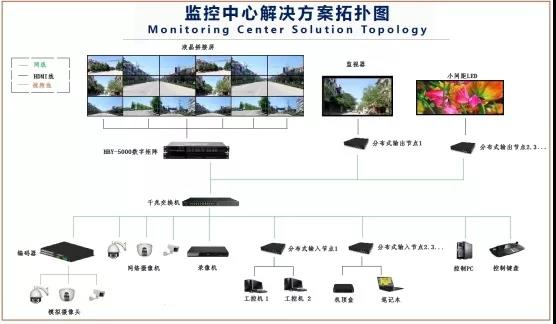 华邦瀛液晶拼接屏，为安防监控领域赋能加速!